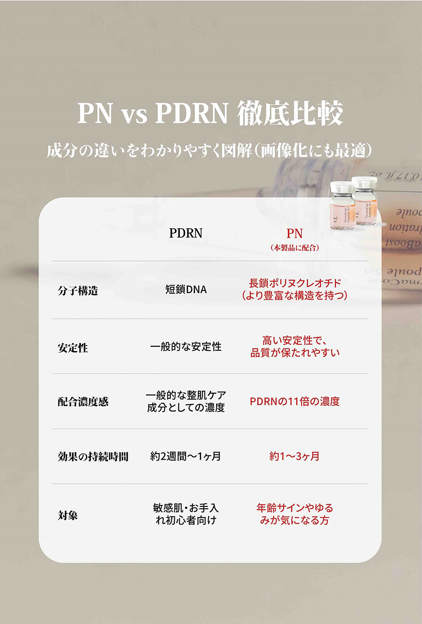 ��ǻ�� PN���Ʊ� AquaBoost Hydration Ampoule��5cc��5�ܥ��å�